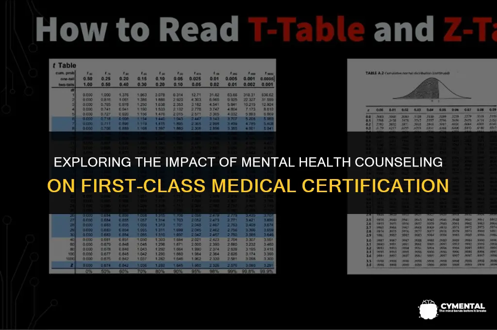 can mental health counseling affect a first class medical certificate