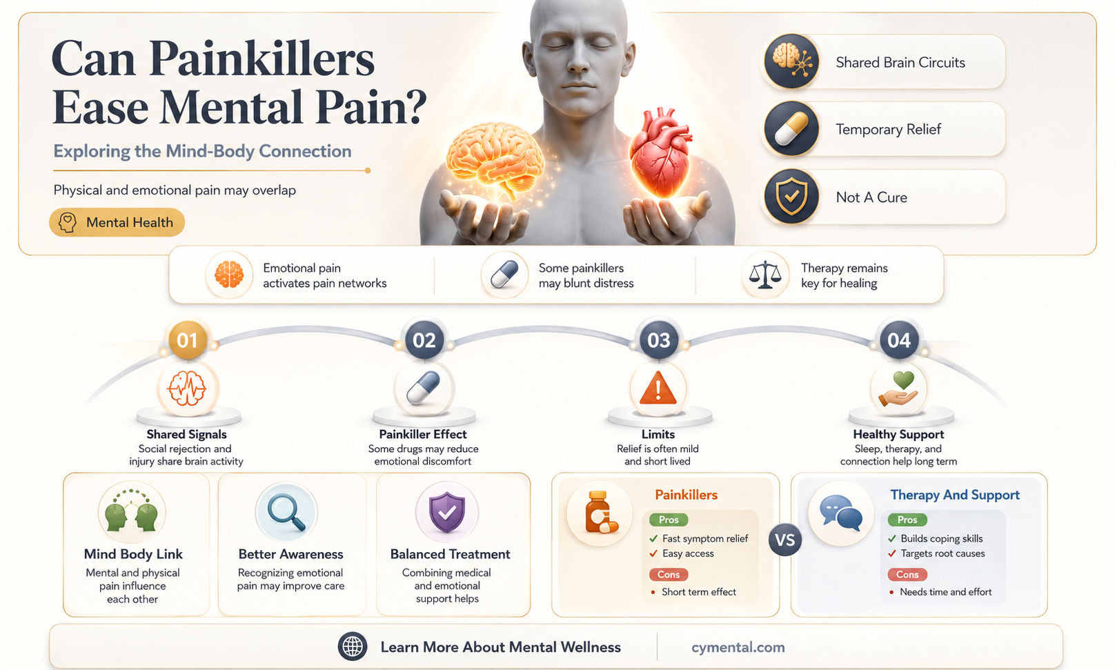 do painkillers help mental pain