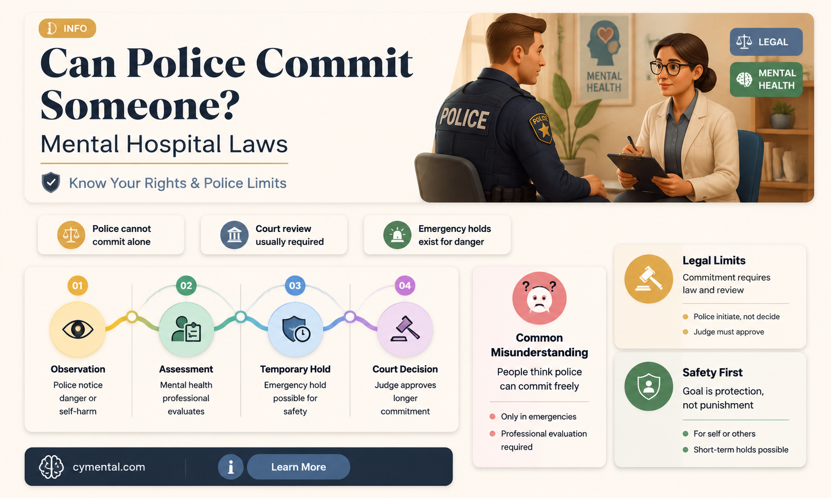 can the police commit someone to a mental hospital