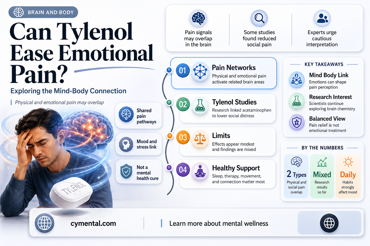 does tylenol help mental pain