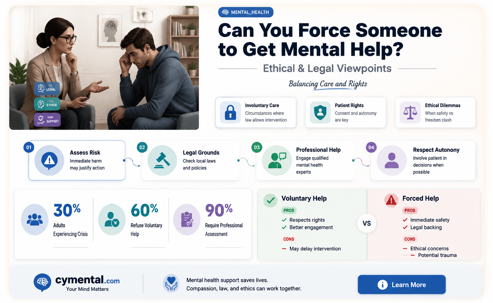 can you force someone to get mental help