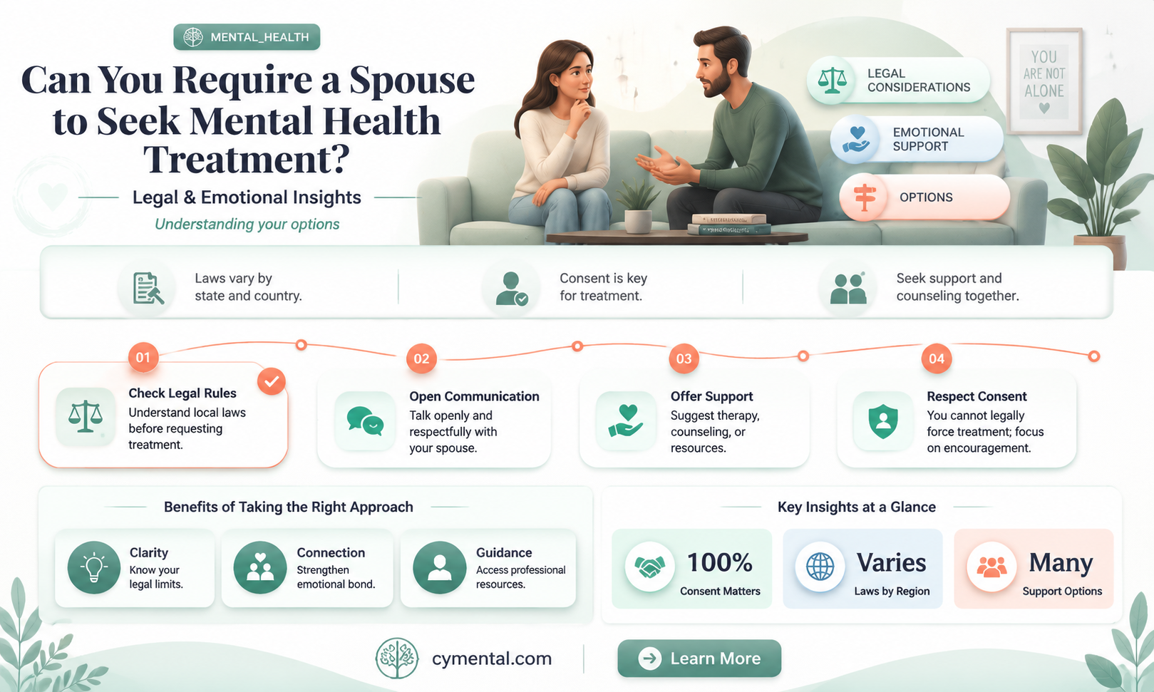 can you require a spouse to get mental help