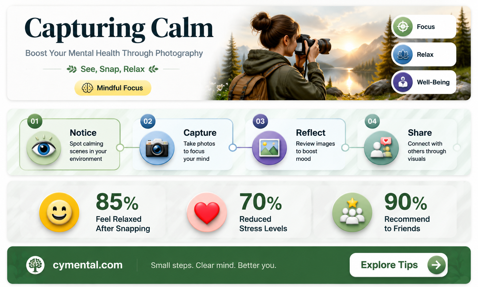 can photography help mental health