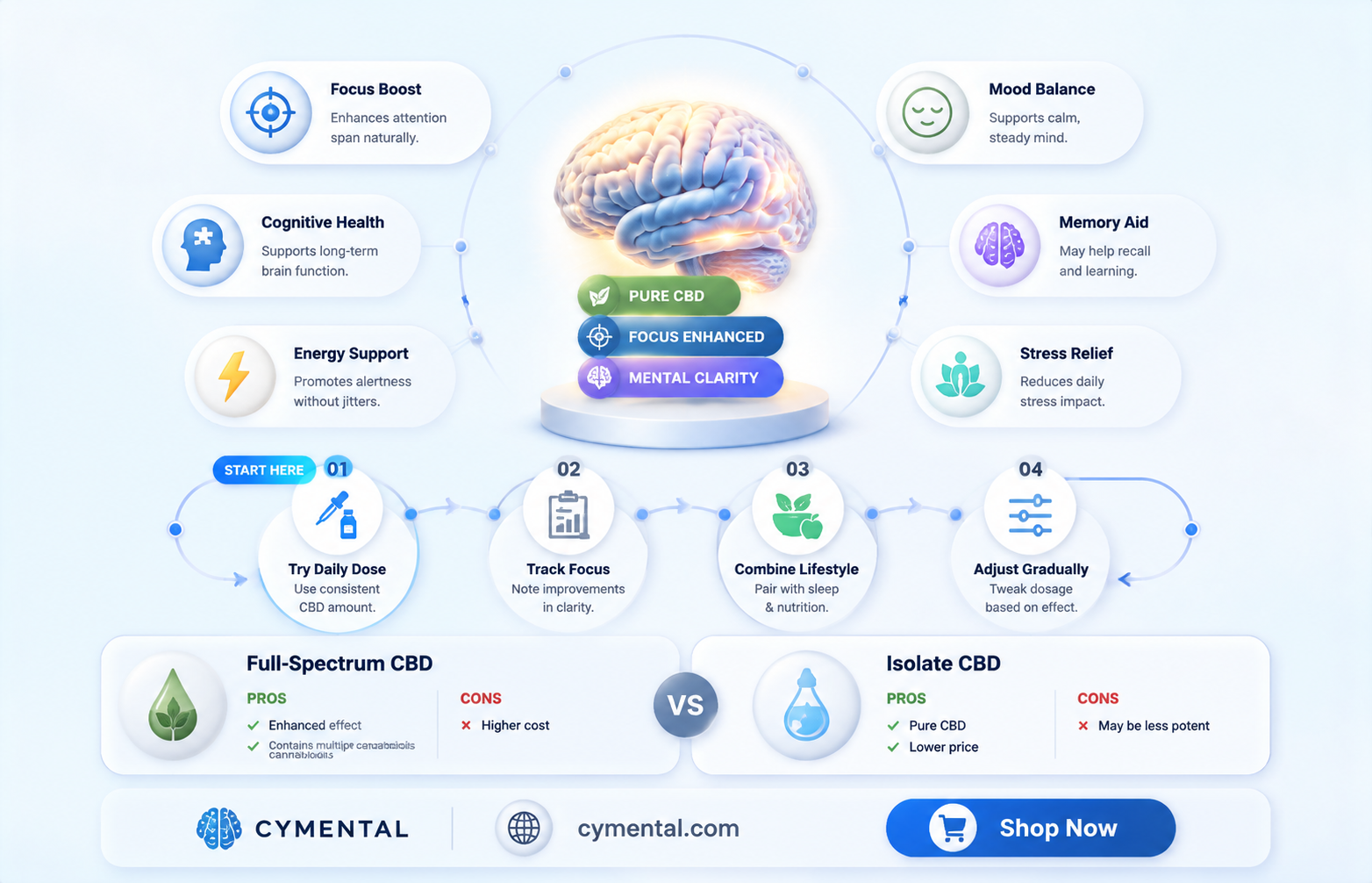 does cbd help with mental clarity