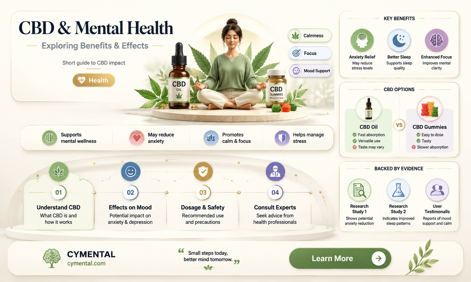 can cbd help mental health