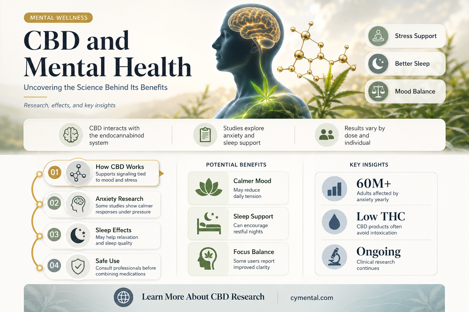 has cbd actually been linked to helping with mental health