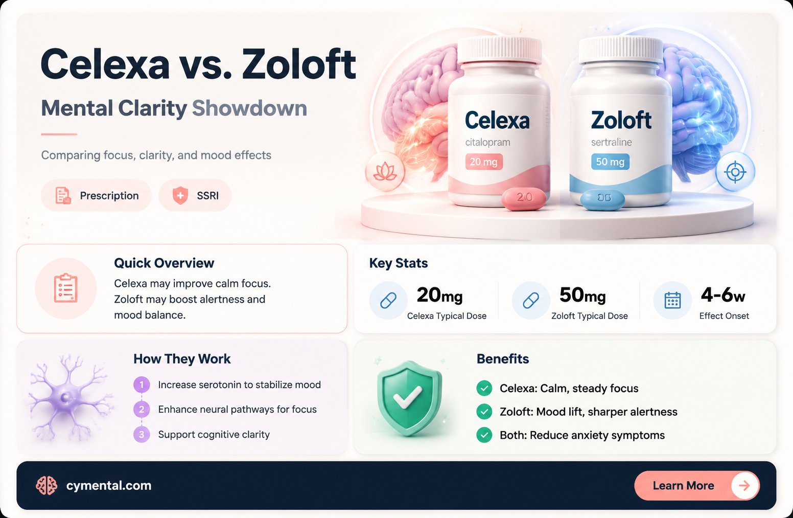 does celexa or zoloft help mental clarity