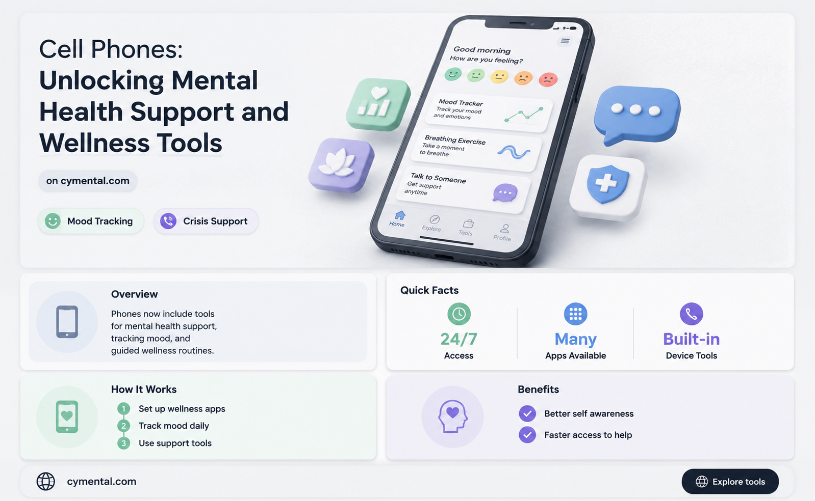 how cell phones help with mental health