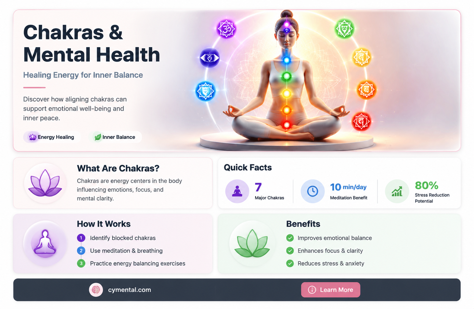 does any of the chakras help with mental illness