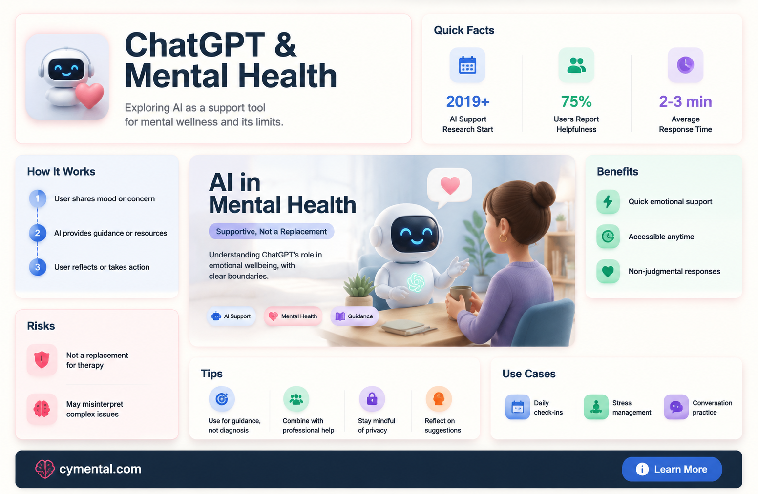 can chatgpt help with mental health