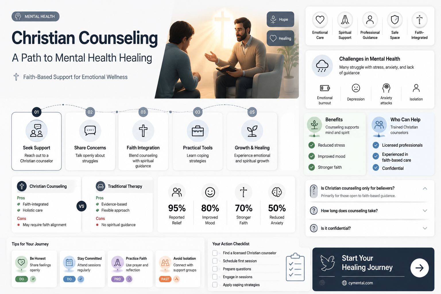 can christian counseling help mental health