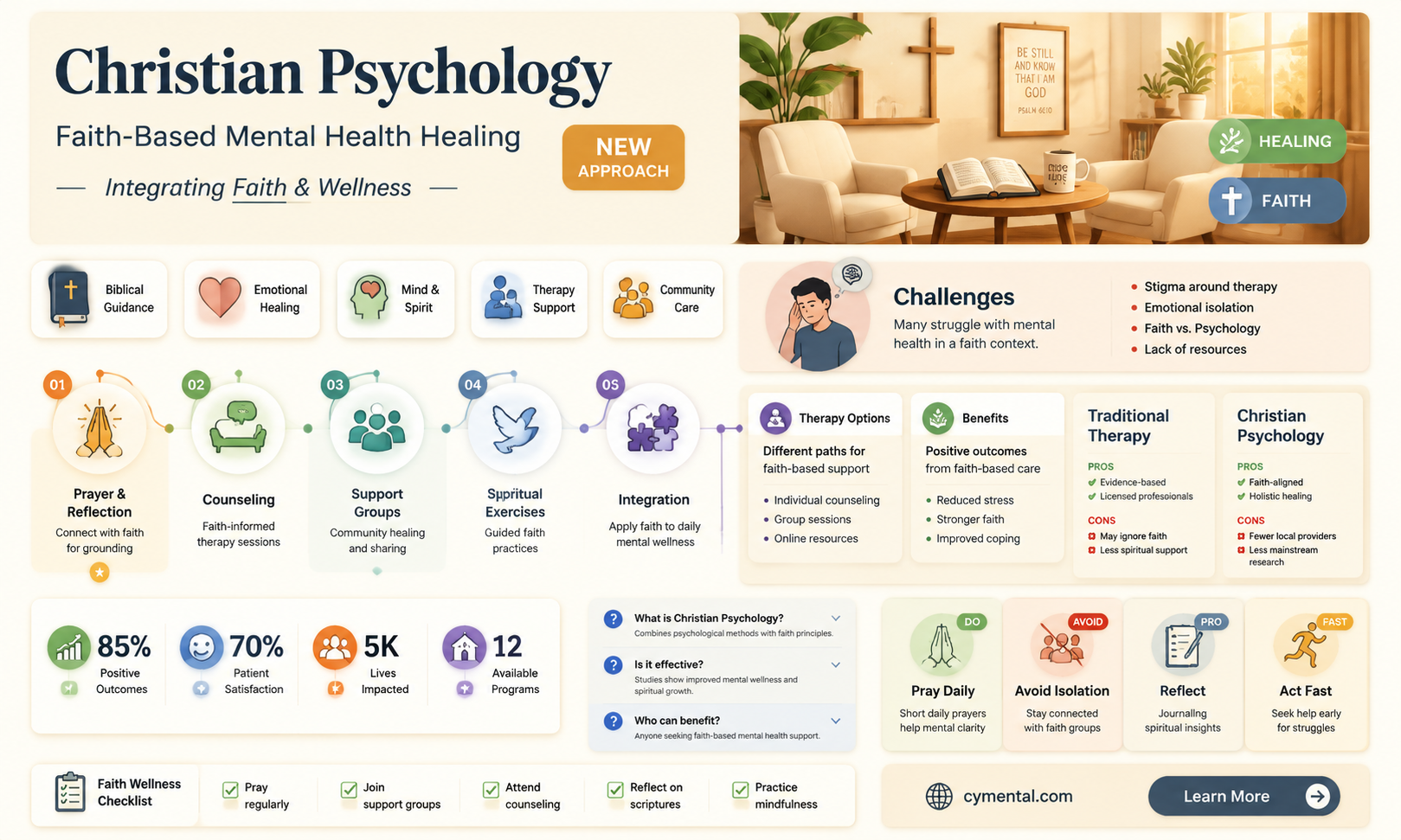 can christian psychology help mental illness