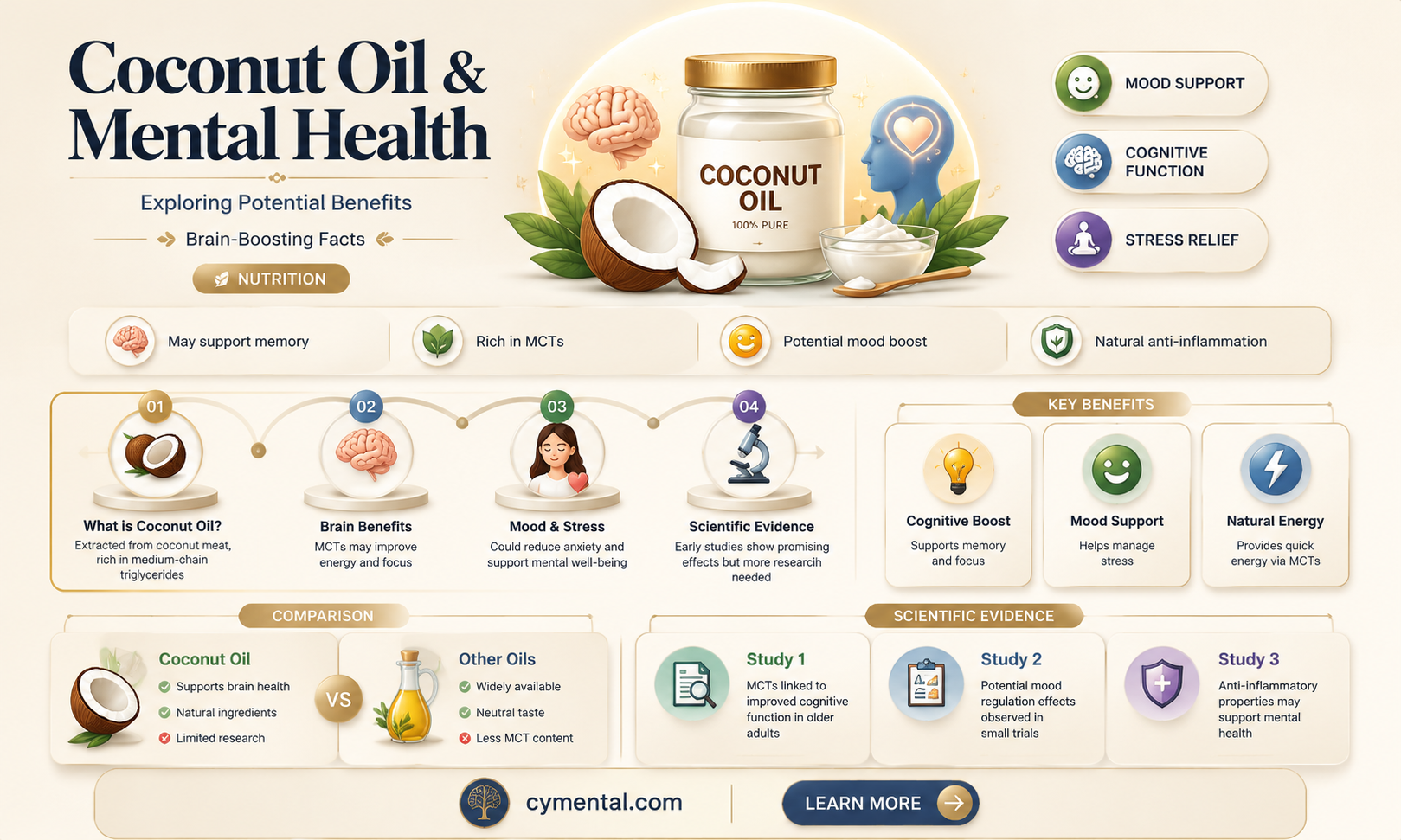 can coconut oil help mental health