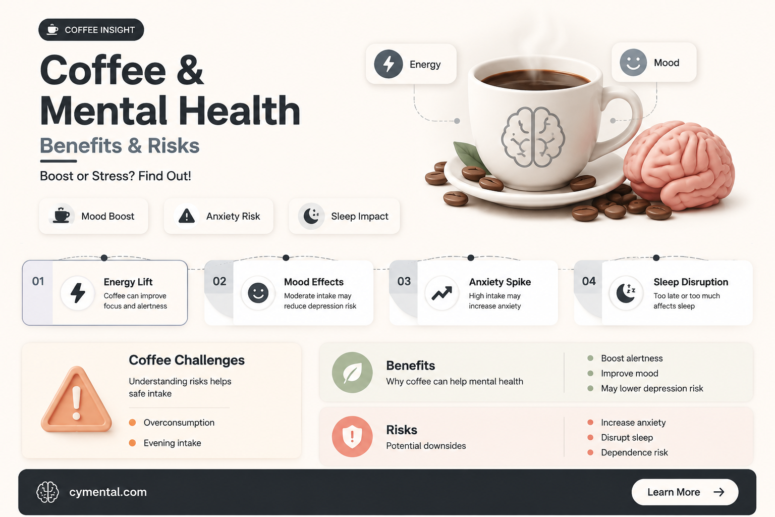 does coffee help mental health