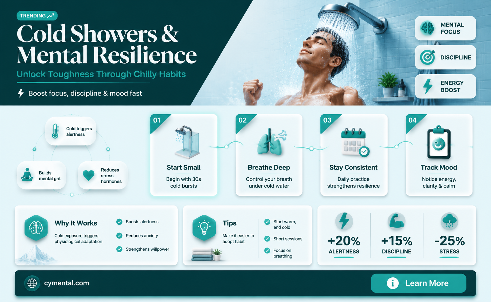 do cold showers help with mental toughness