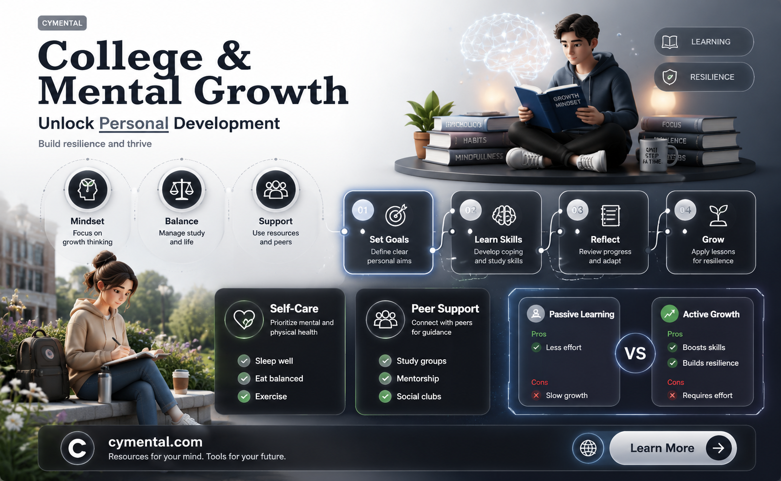 can college help you grow mentally