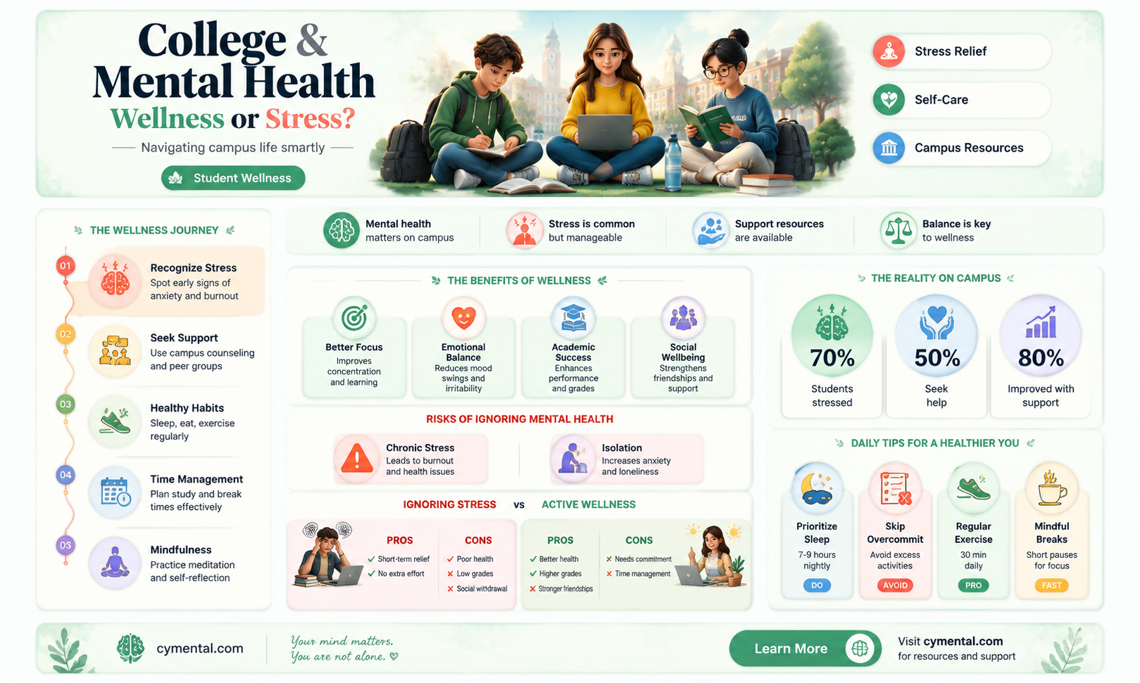 can college help your mental health