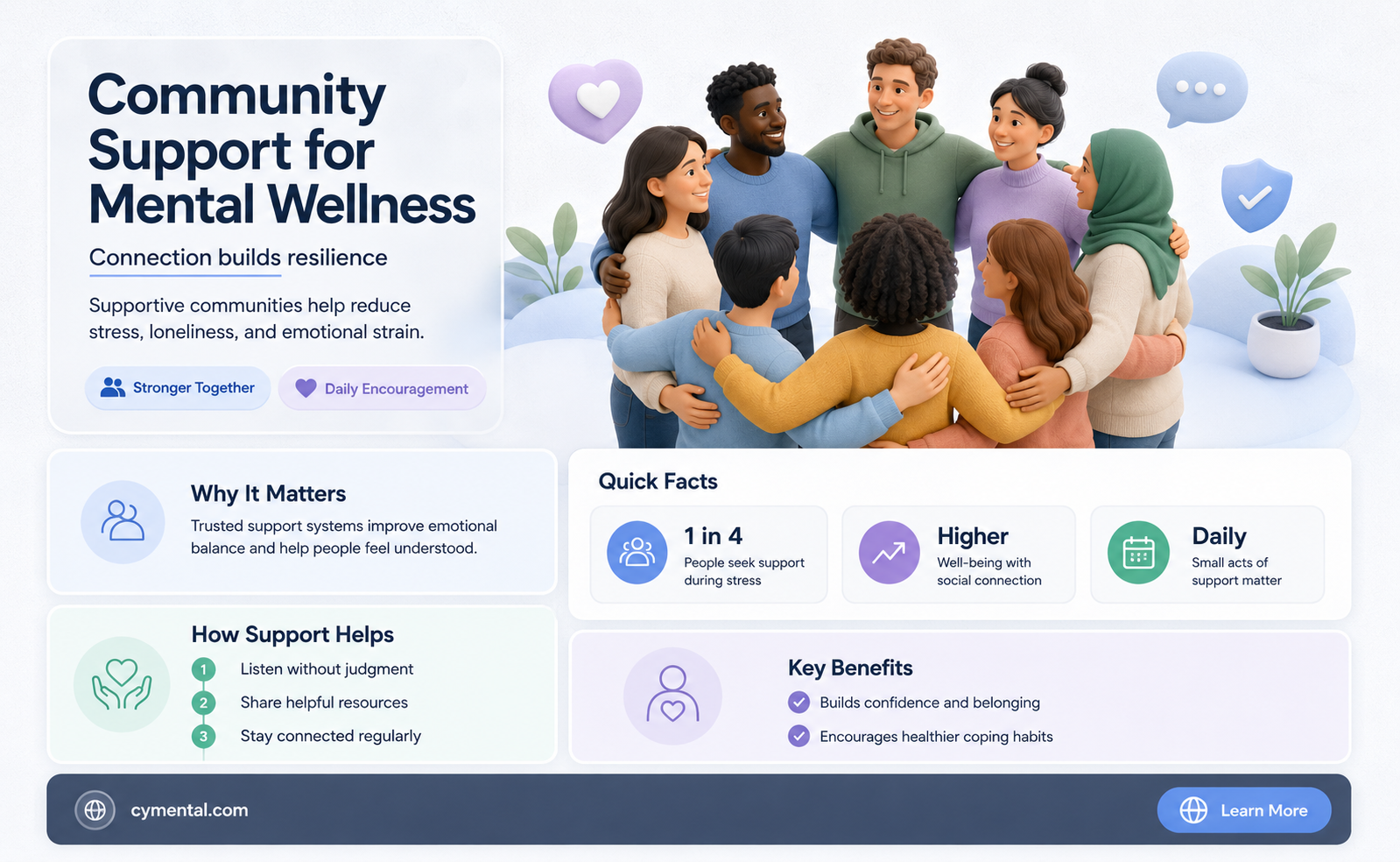 how can a community help with mental health