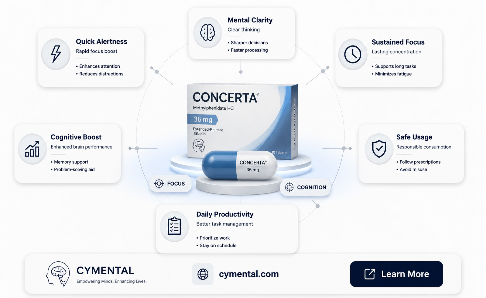 does concerta help with mental alertness