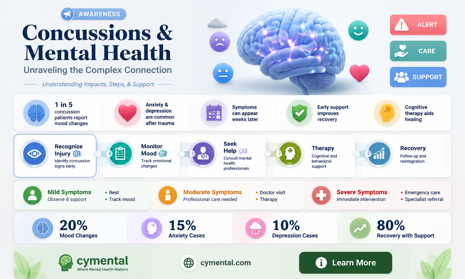 can concussions affect mental health