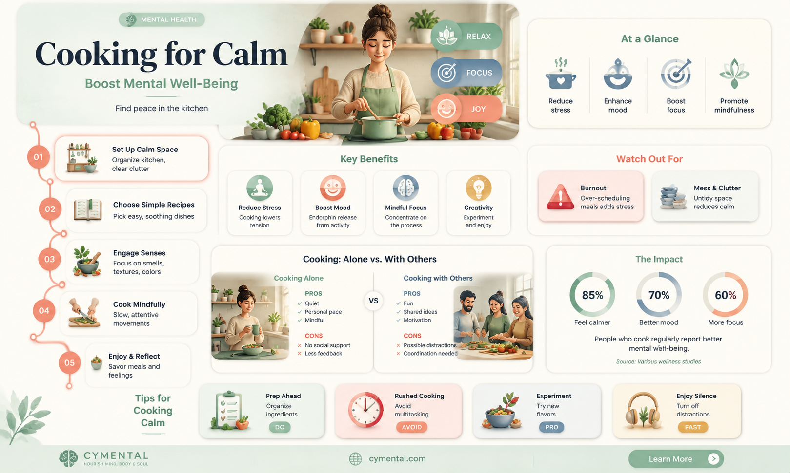 can cooking help with mental health