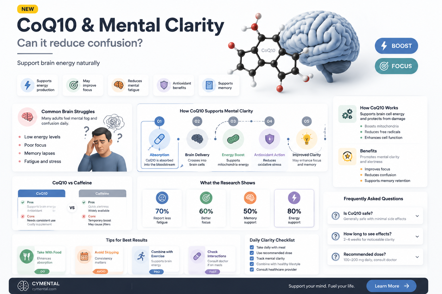 can coq10 help mental confusion