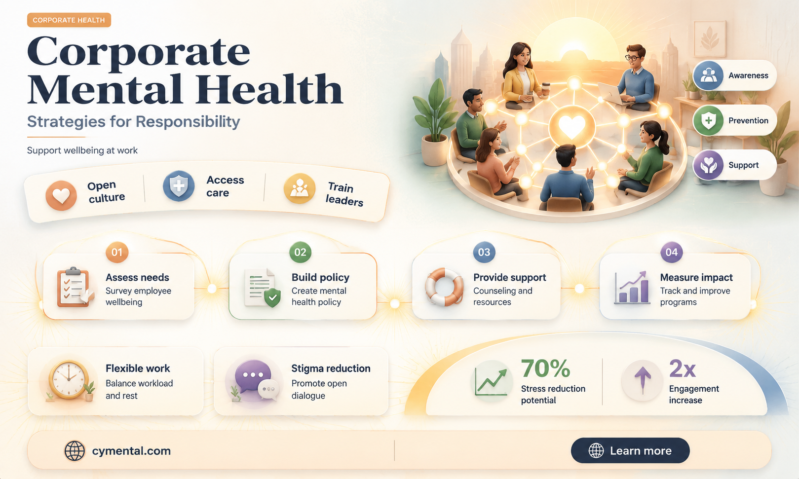 how cororations can help tackle the mental health issue