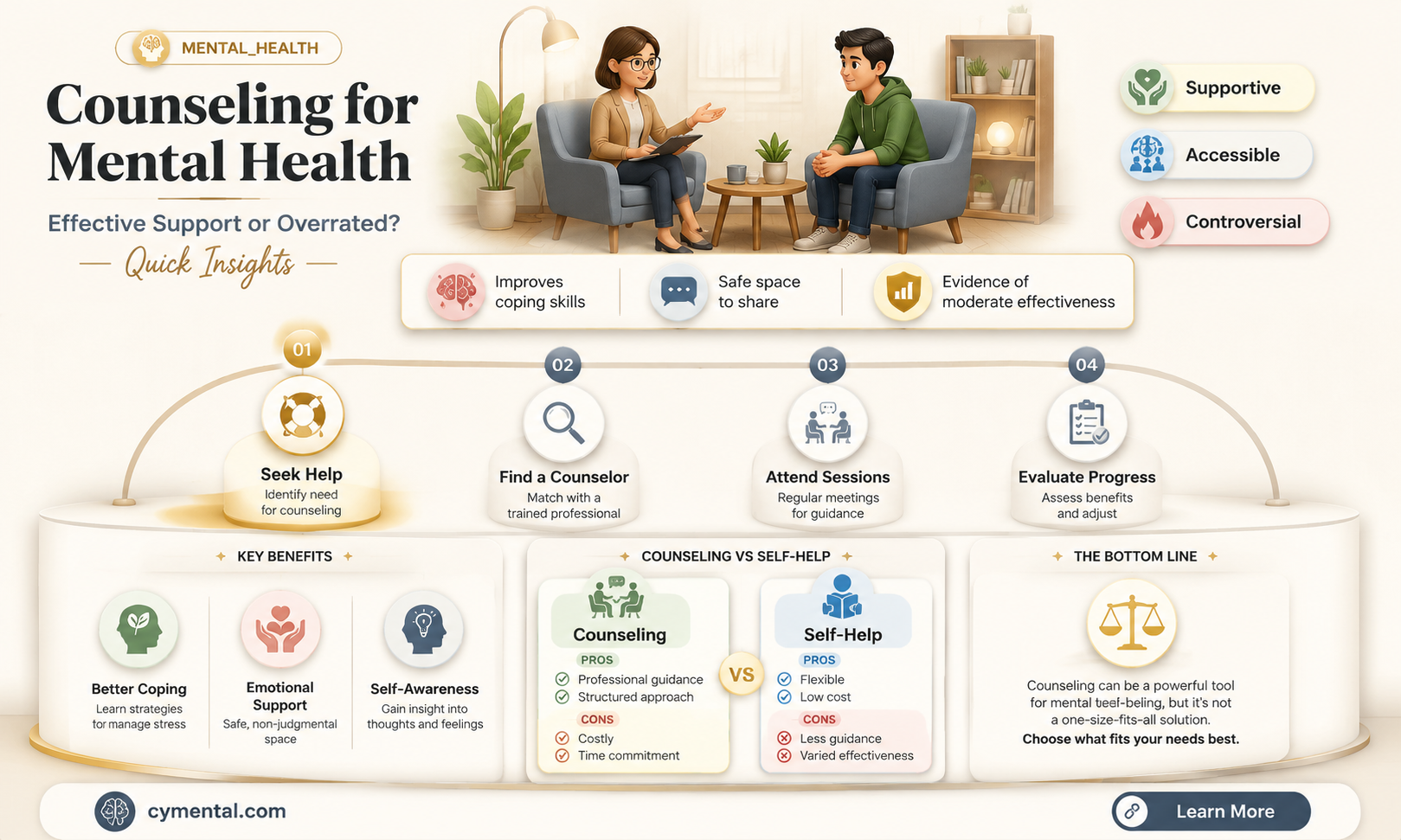 does counseling help mental health