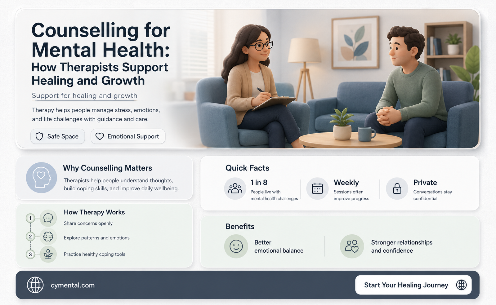 how can a counsellor help with mental health