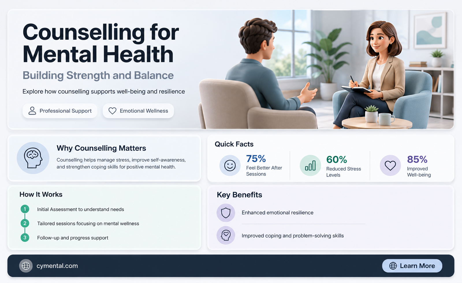 how can counselling help promote positive mental health