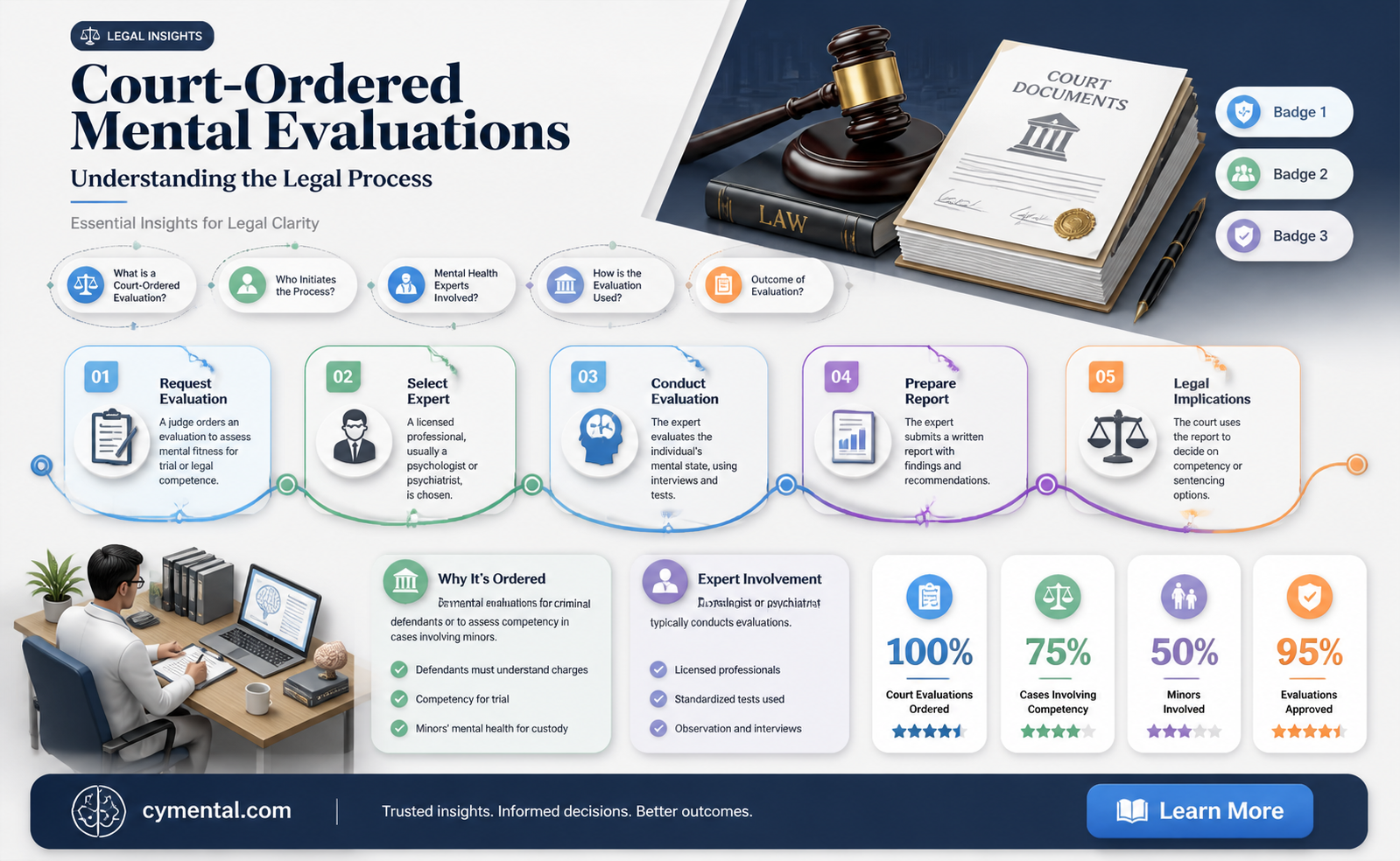can a court order a person to get mental evaluation