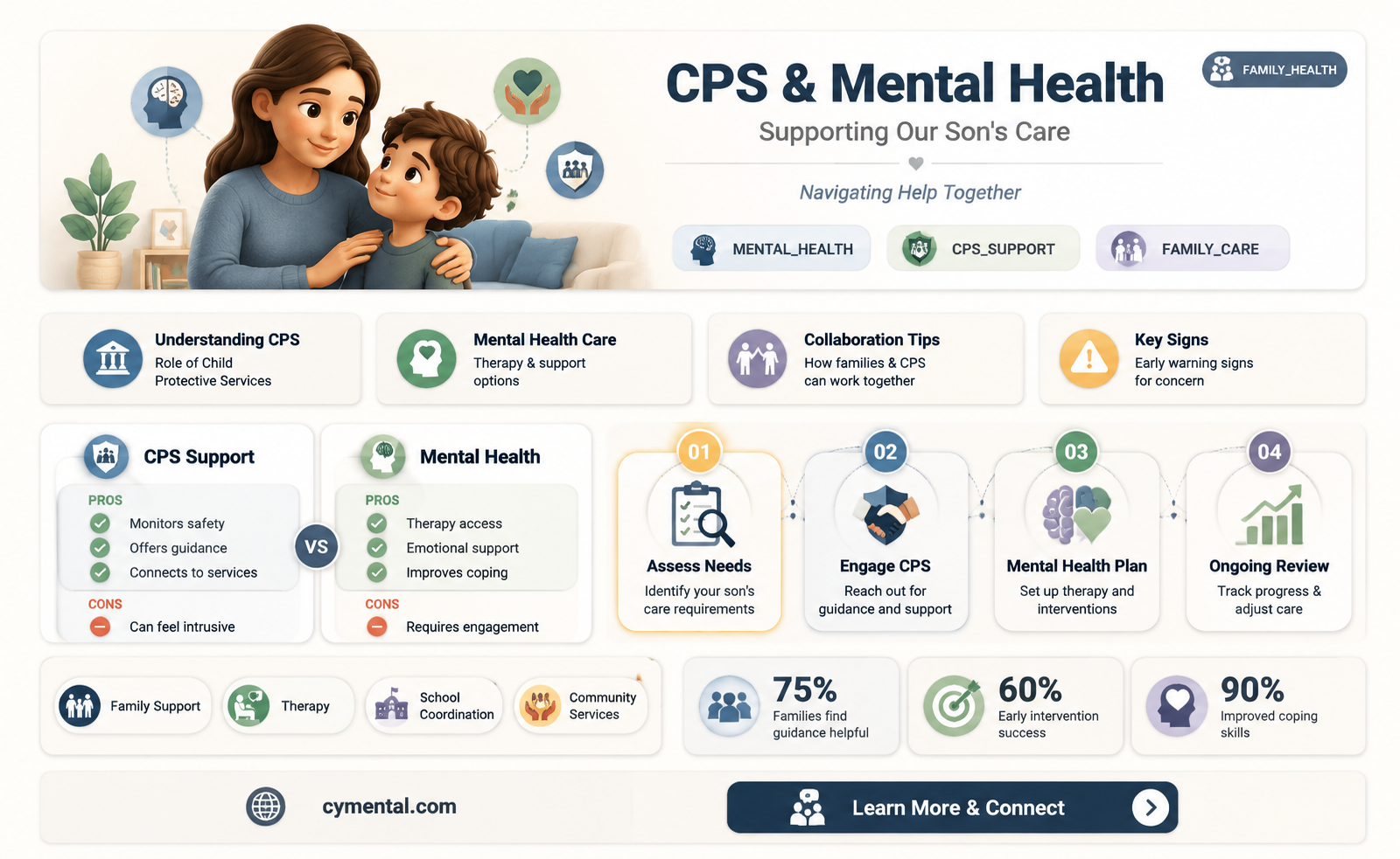 can cps help our son get mental health care