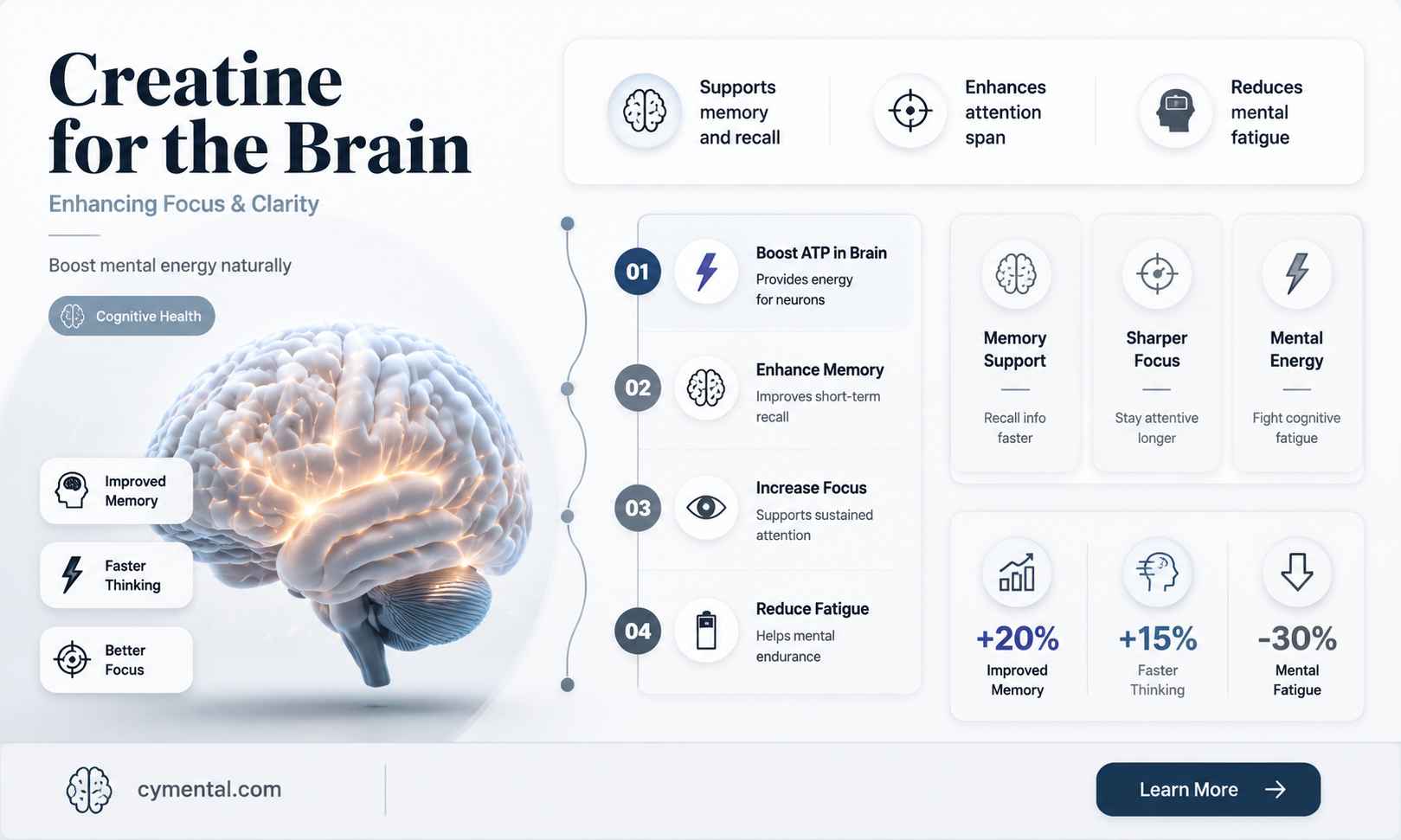 does creatine help with mental clarity