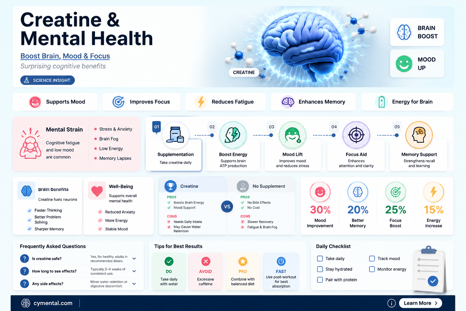 can creatine help mental health