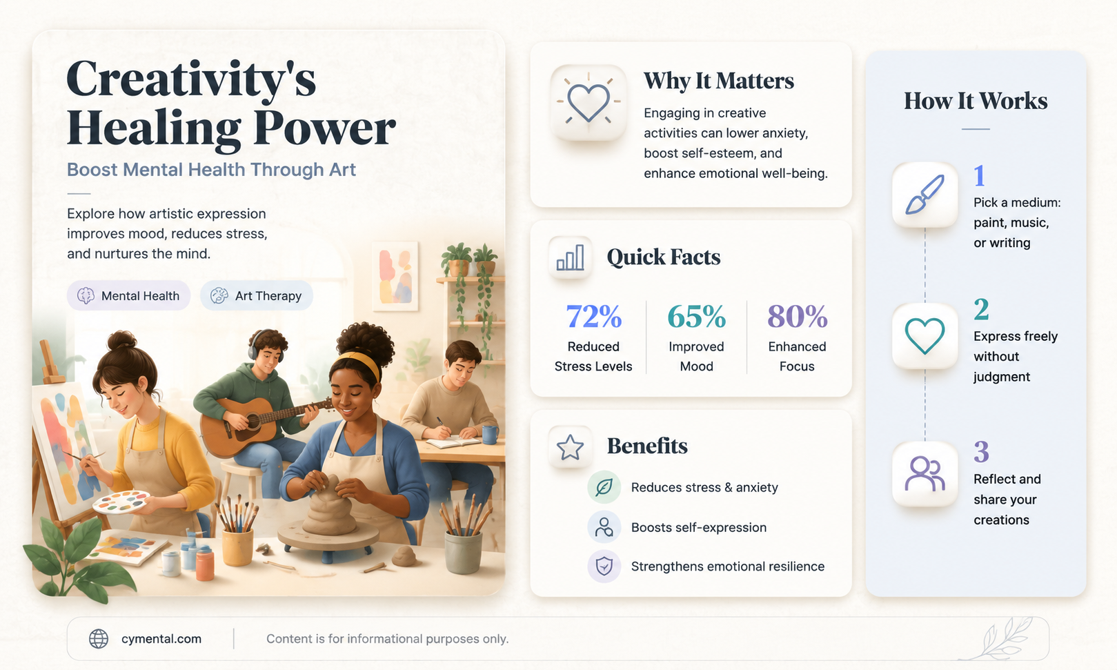 does creativity help with mental health