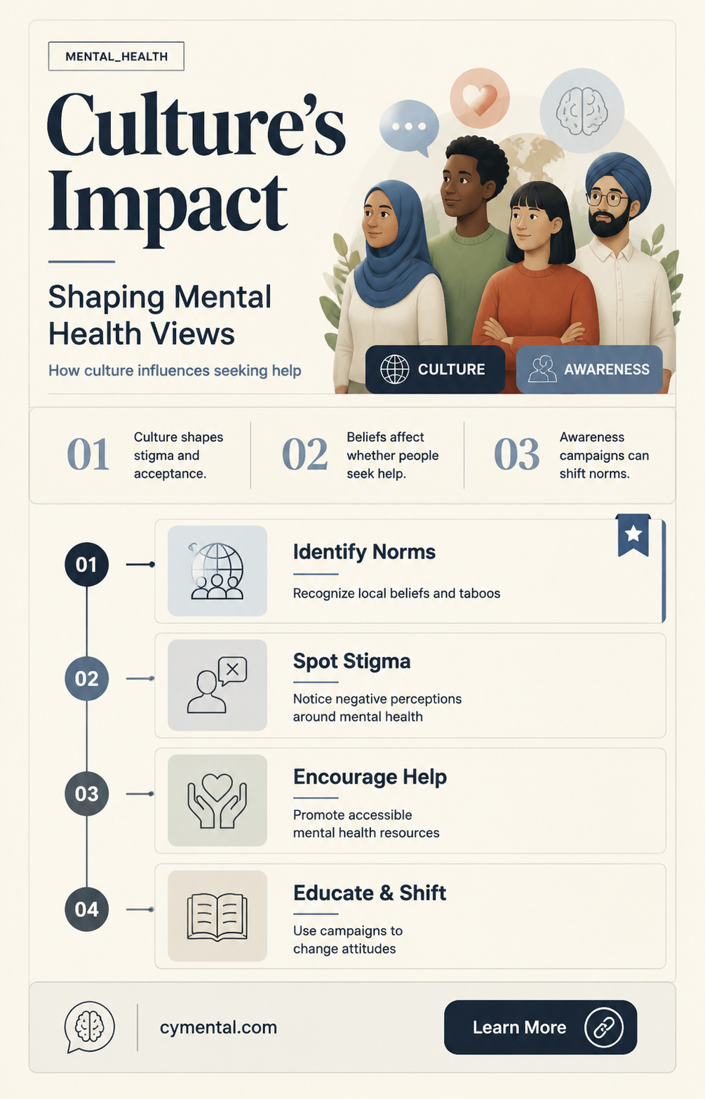 does culture affect attitudes towards mental health and seeking help