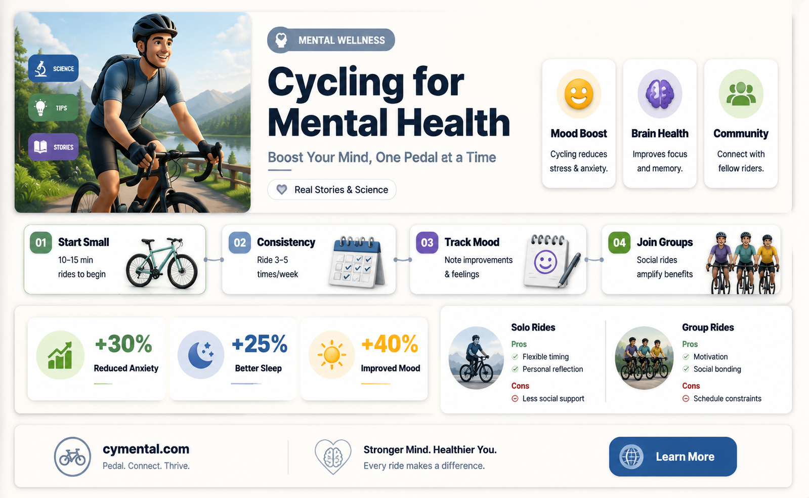 does cycling help mental health
