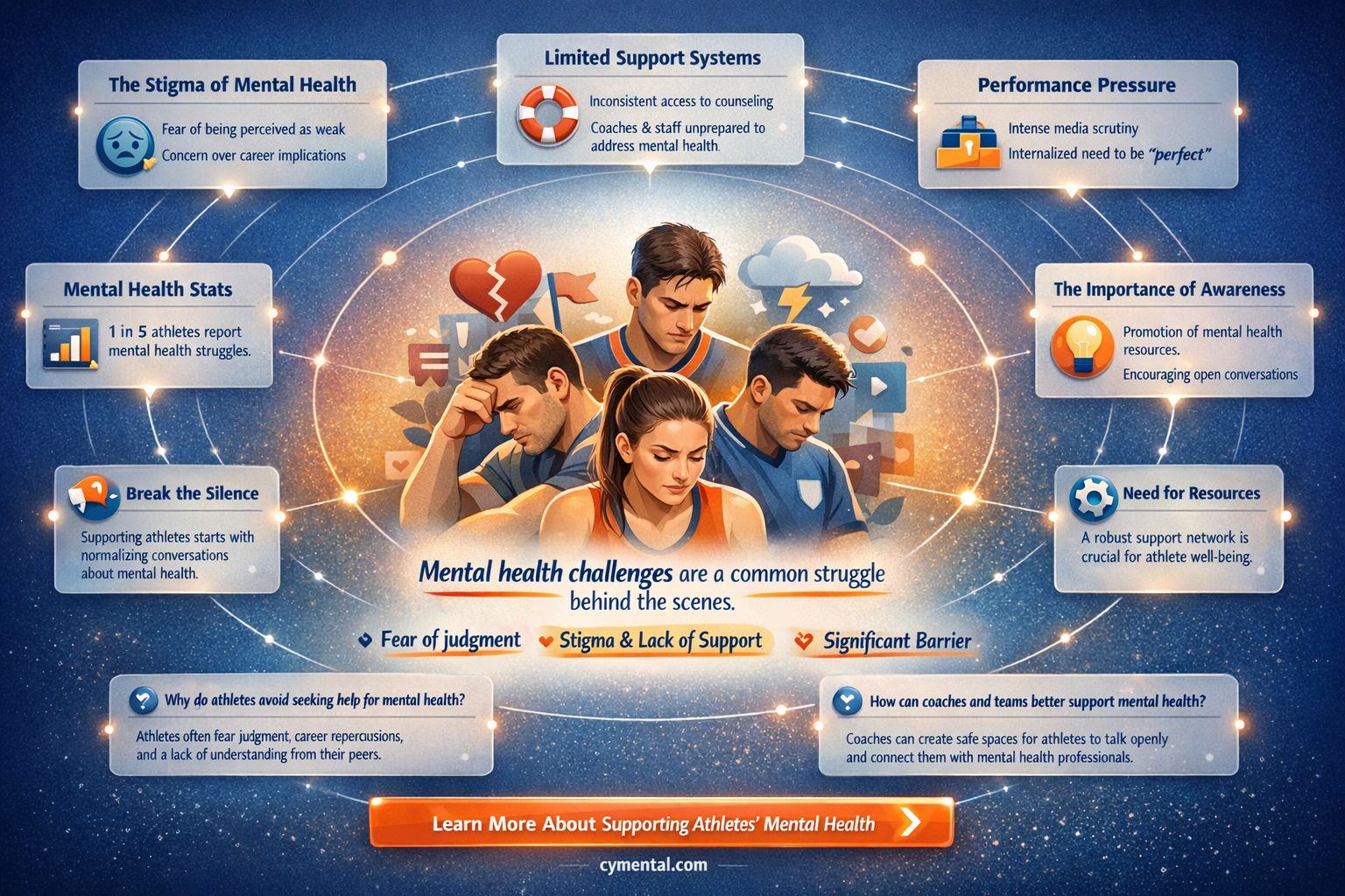 are athletes less likely to seek help for mental health
