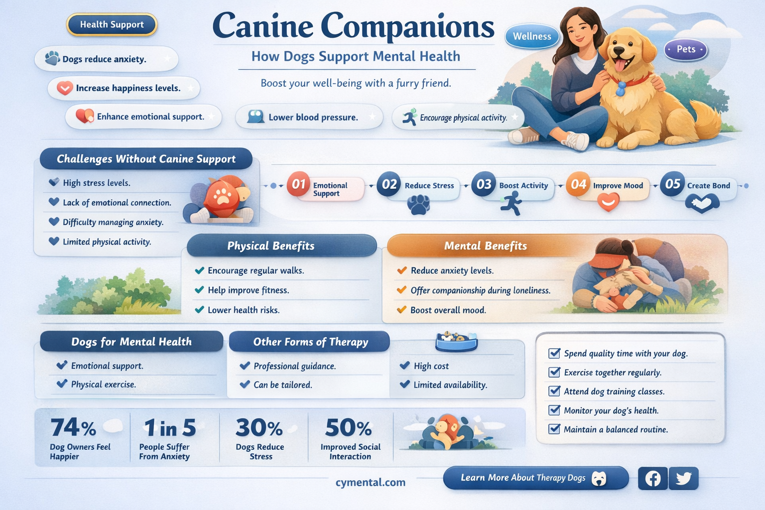 are dogs able to help mentally