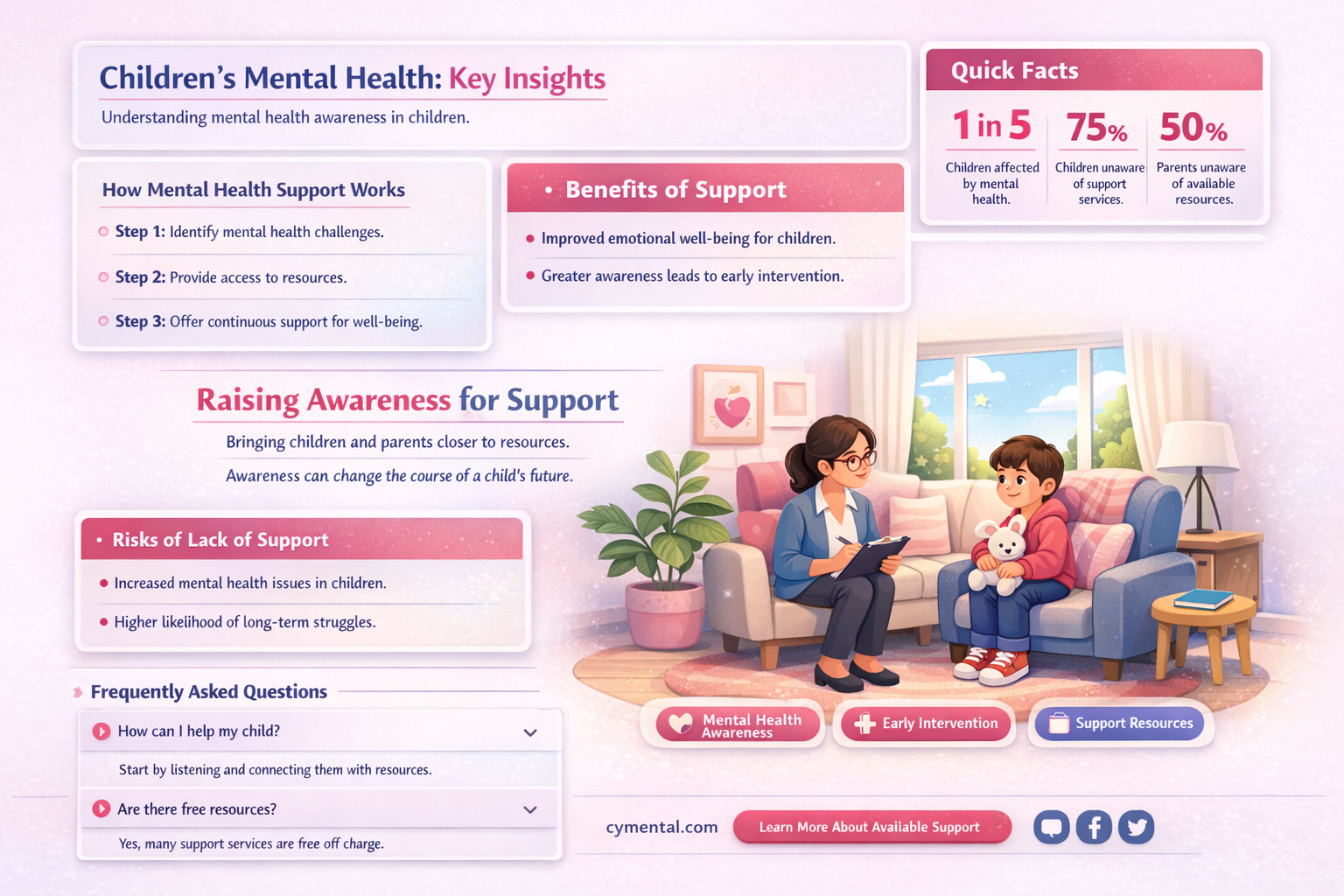are children not aware mental health help is avaliable