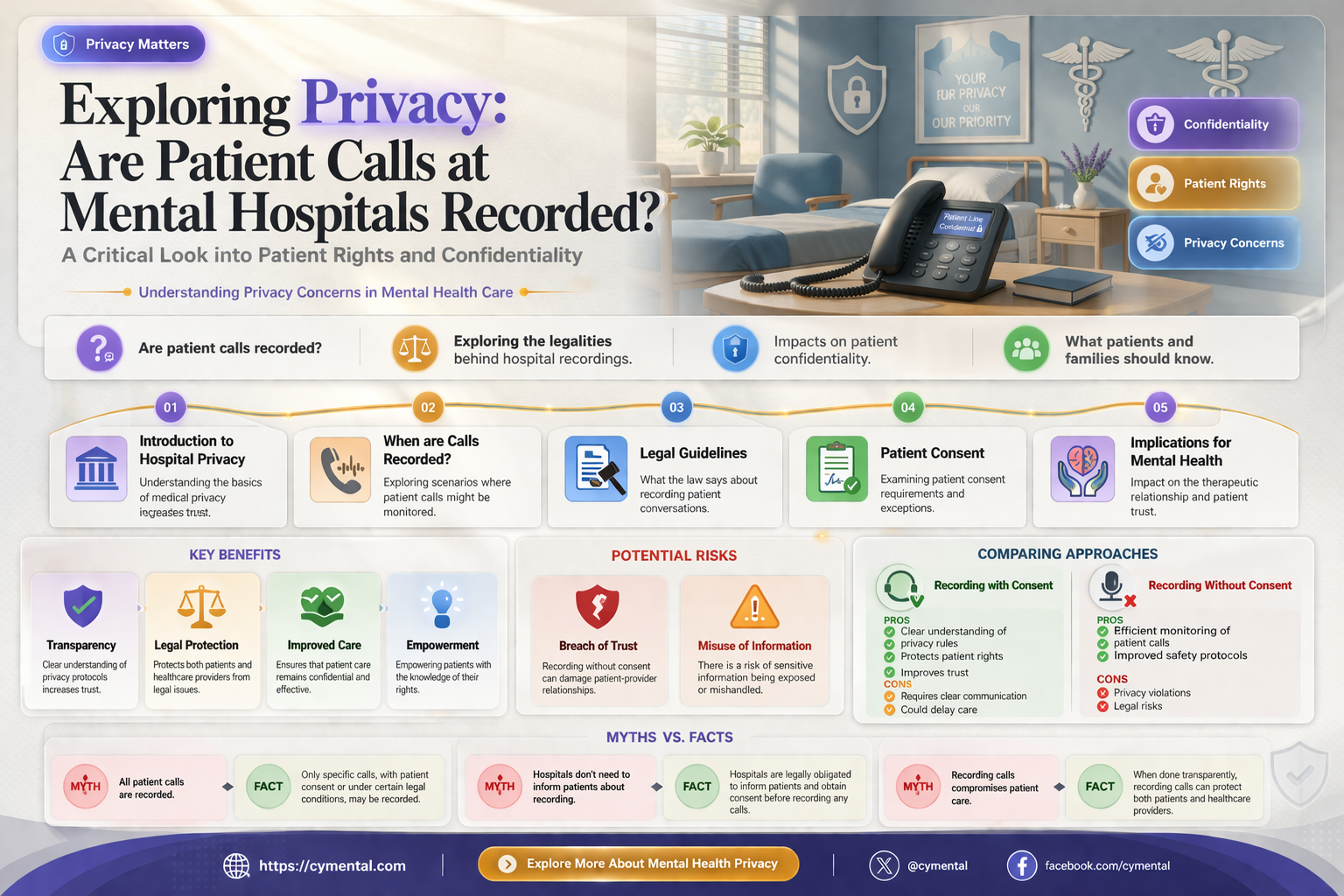are calls from patient at a mental hospital recorded