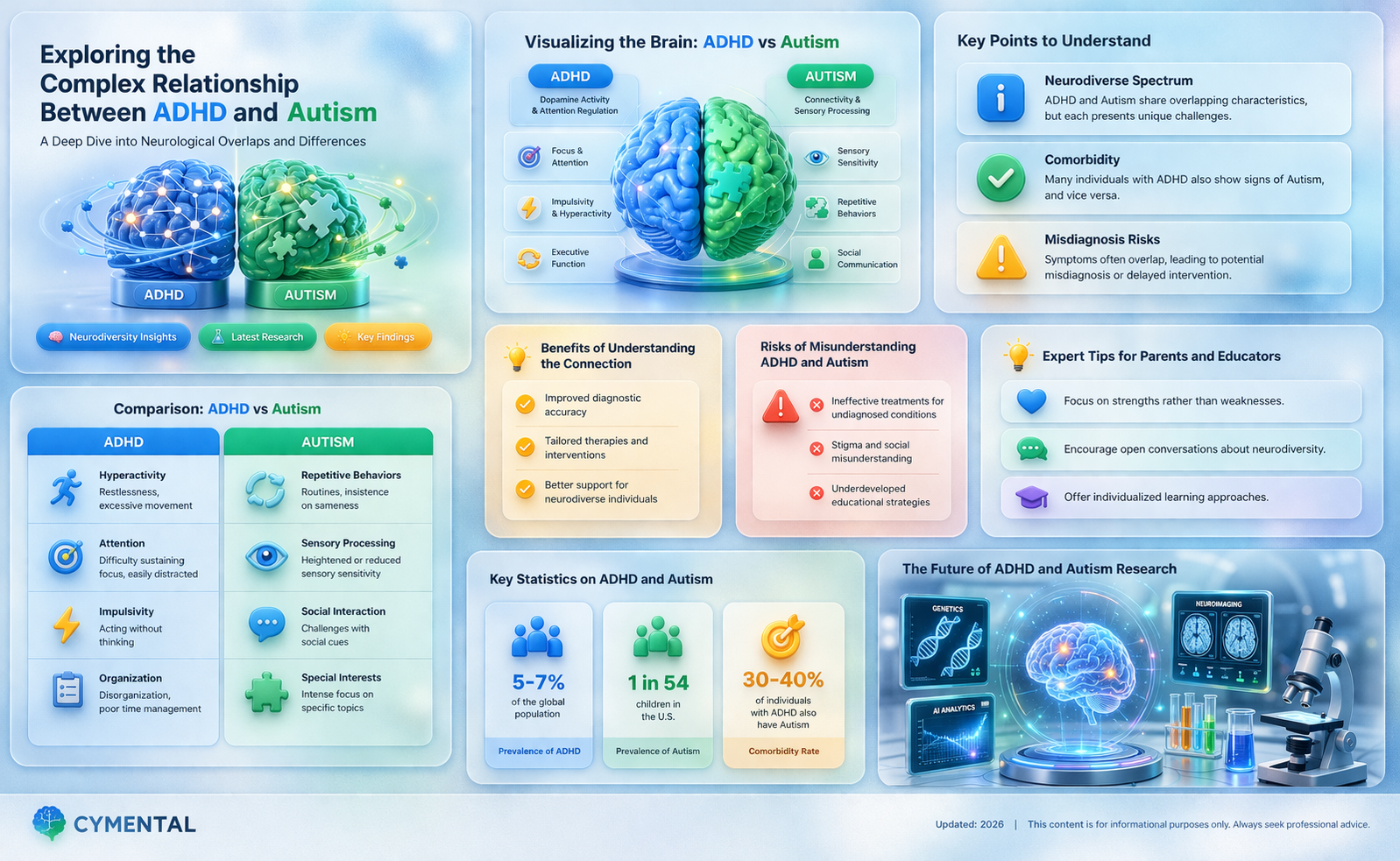 are adhd and autism mental disorders