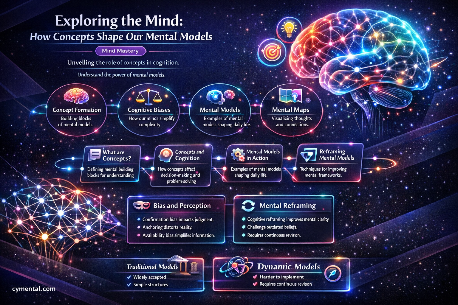 are concepts mental models that are used