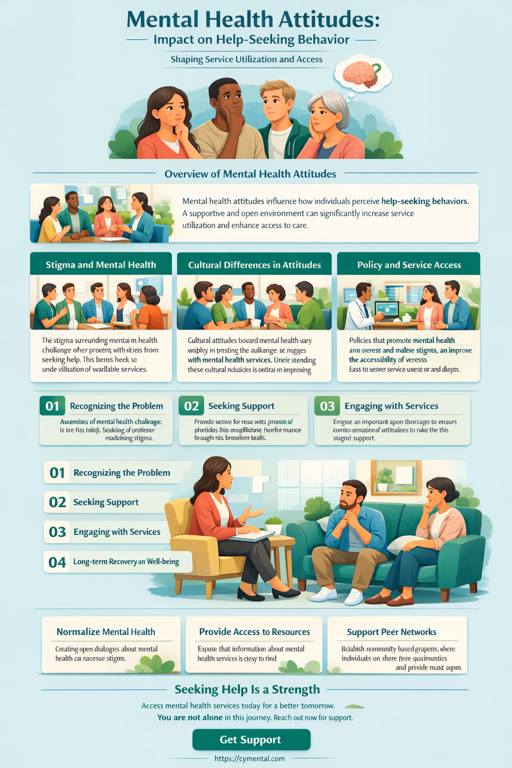 are attitudes towards mental health help-seeking associated with service use
