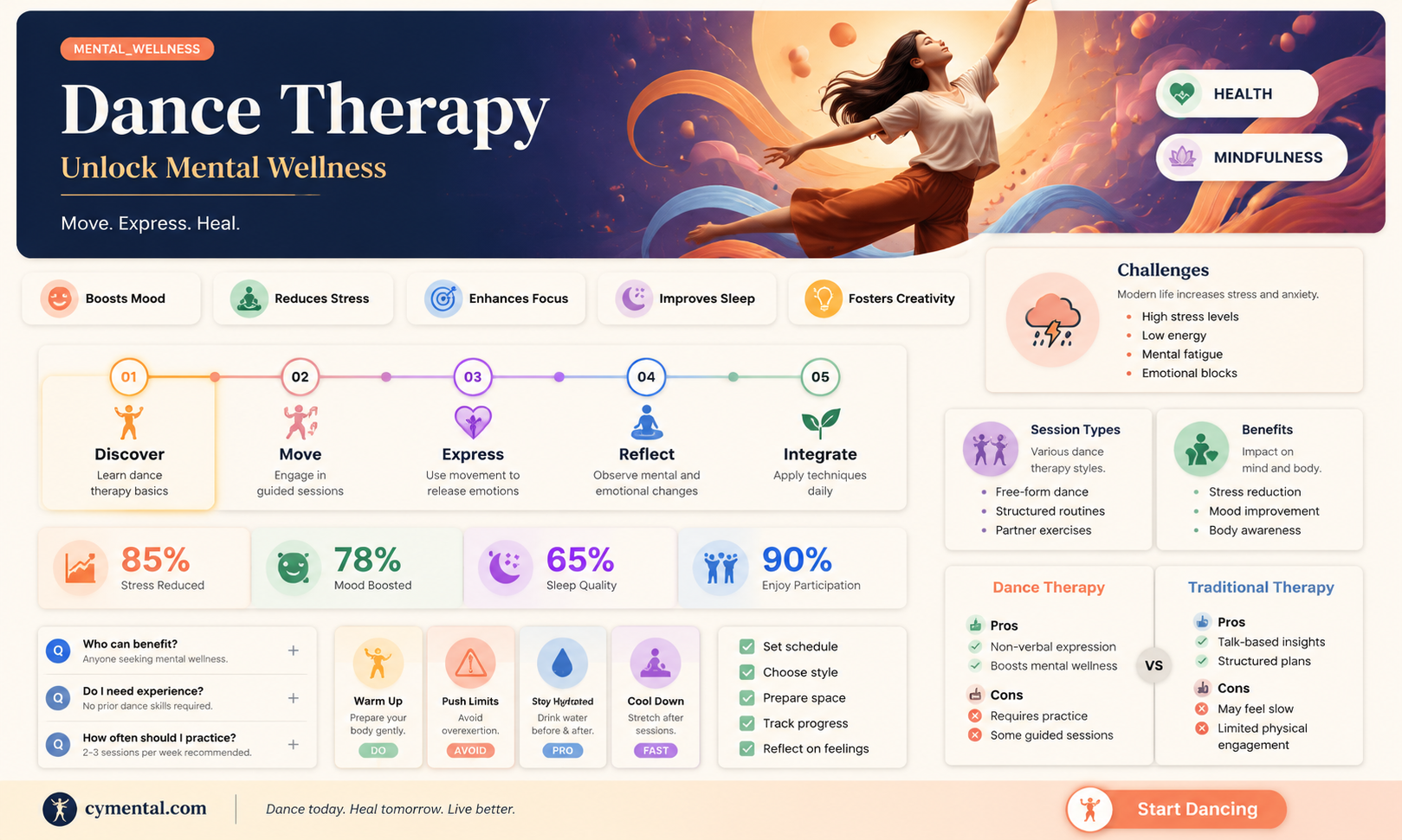 can dance help mental health