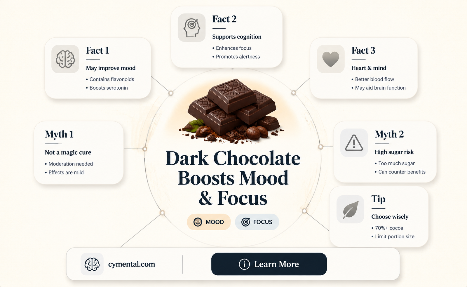 does dark chocolate help with mental illness
