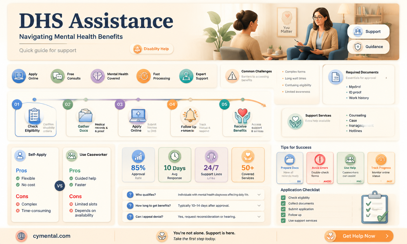 can dhs help with getting on disability for mental disordersbility