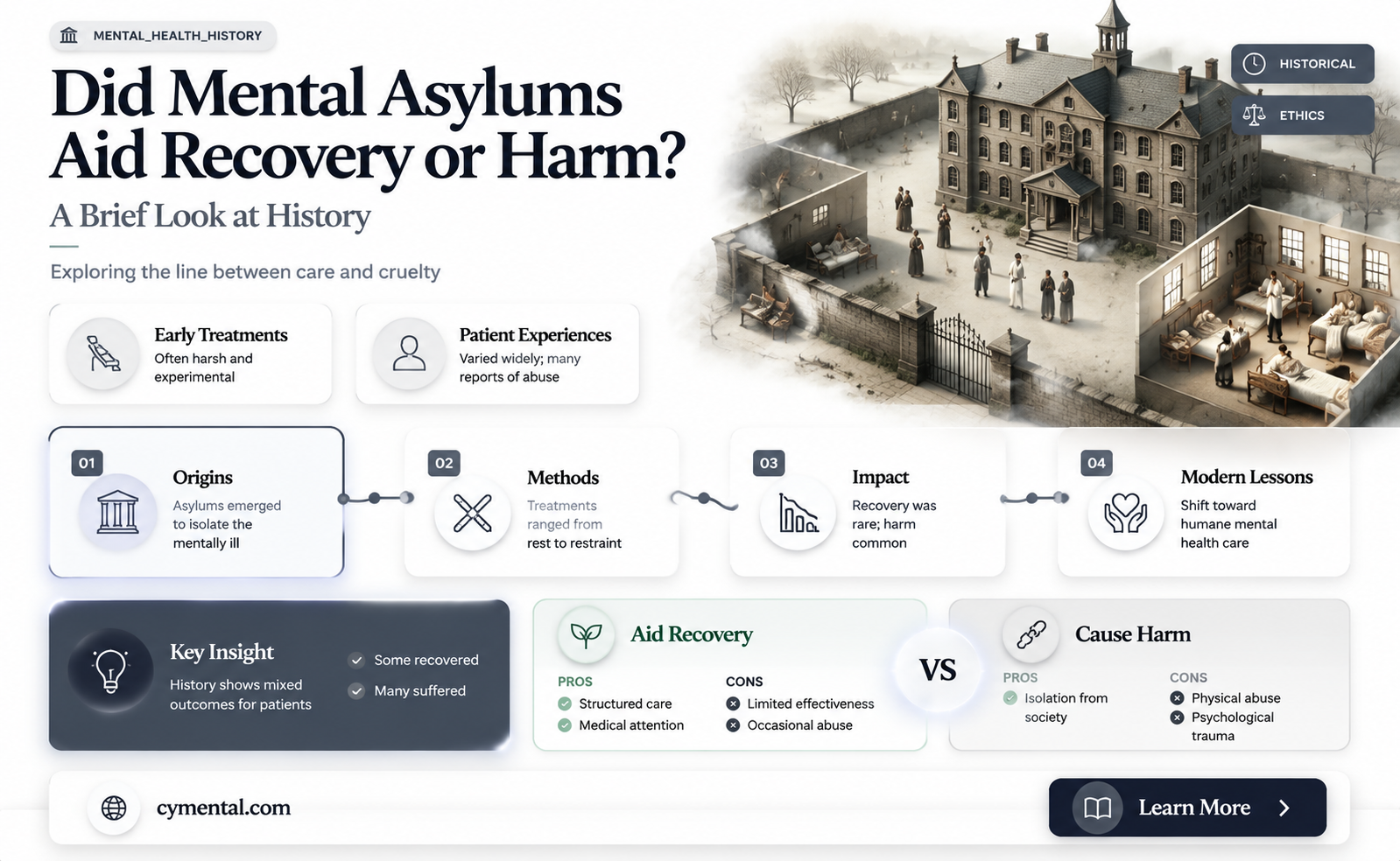 did mental asylums help people