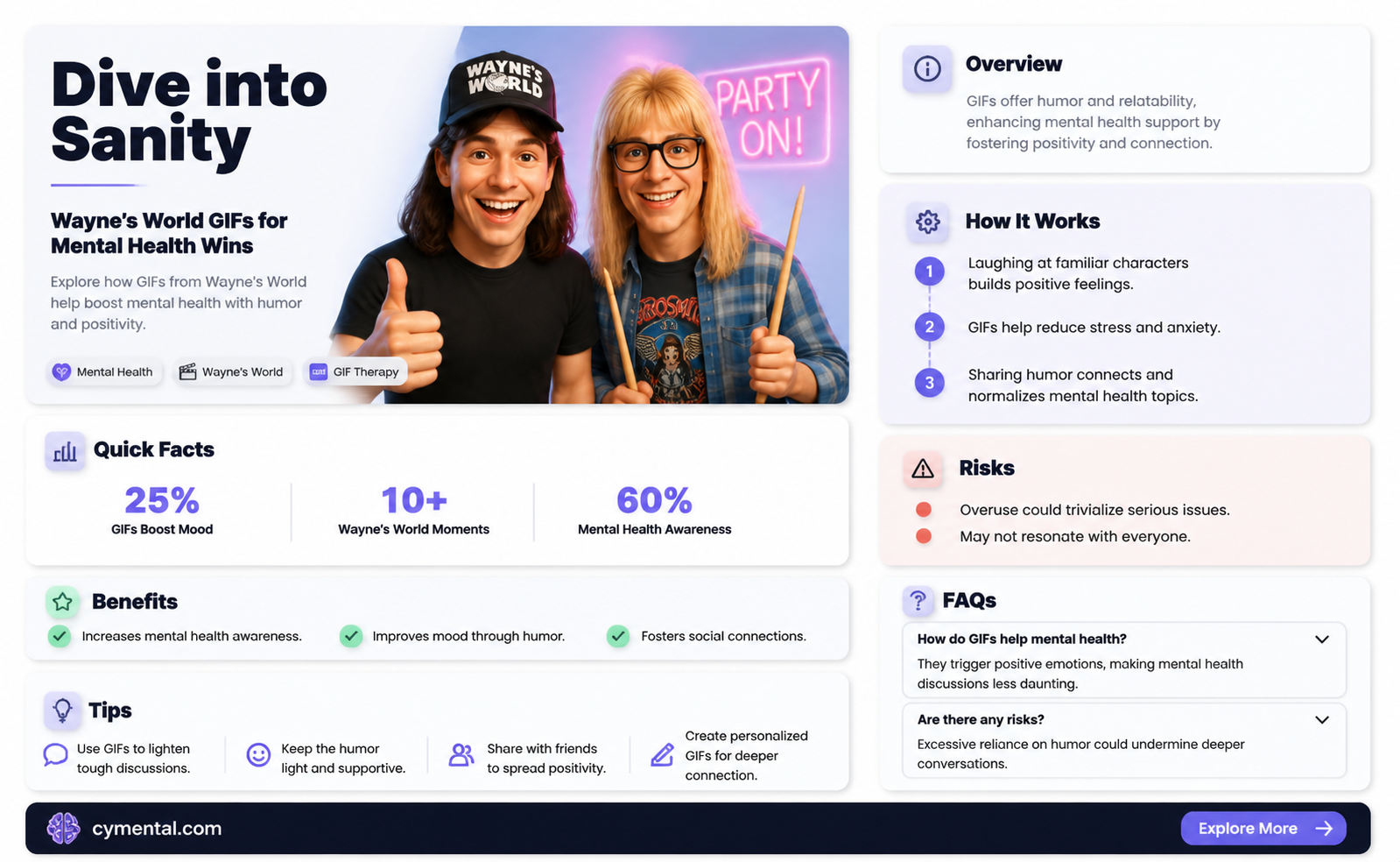 are you mental get the net gif waynes world