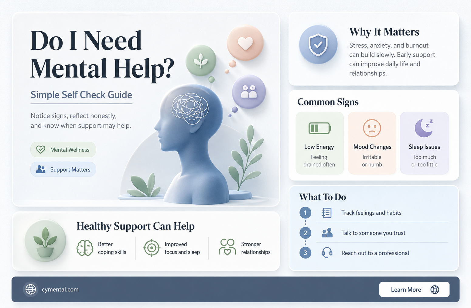 do i need mental help test